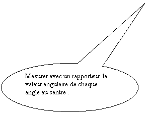 Bulle ronde: Mesurer avec un rapporteur  la valeur angulaire de chaque  angle au centre . 