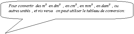 Rectangle  coins arrondis: Pour convertir  des m3   en dm3   , en cm3  , en mm3  , en dam3  , ou autres units  , et vis versa   on peut utiliser le tableau de conversion: