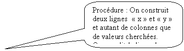 Rectangle  coins arrondis: Procdure : On construit deux lignes   x  et  y  et autant de colonnes que de valeurs cherches.
On remplit la ligne des  y .
