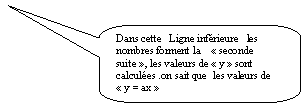 Rectangle  coins arrondis: Dans cette   Ligne infrieure   les nombres forment la     seconde suite , les valeurs de  y  sont calcules .on sait que  les valeurs de  y = ax 