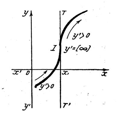 deriv5