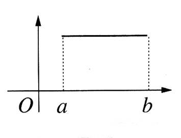 fconstan