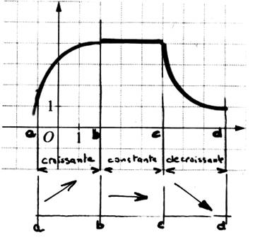 fnf7