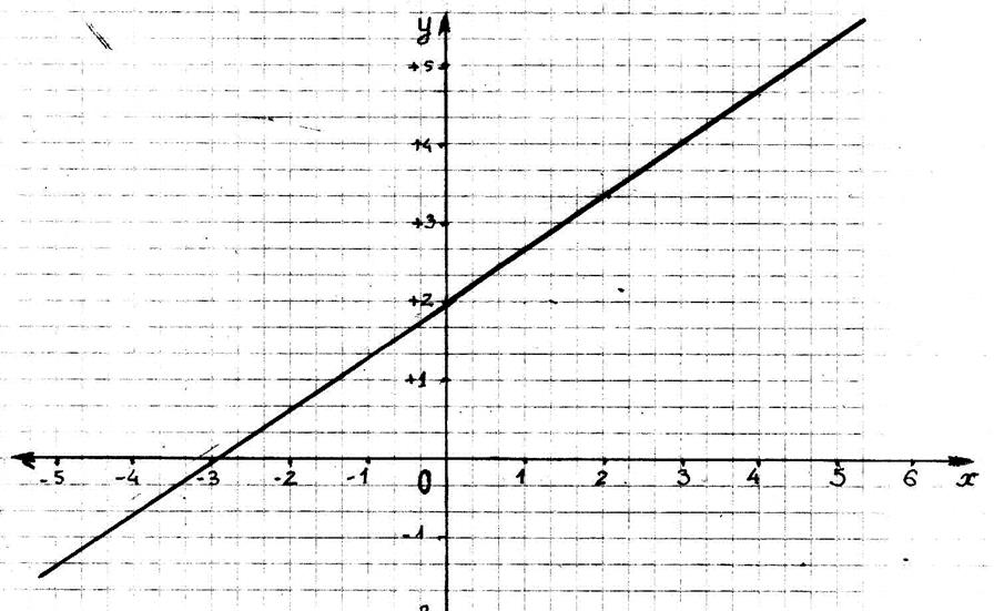 CoursV2