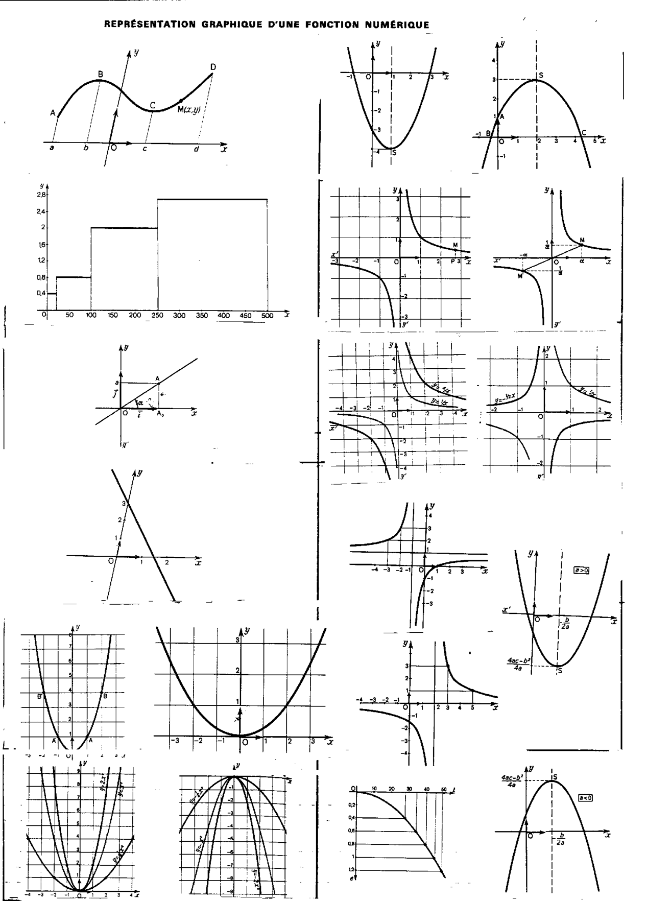 fonct reprs graph2