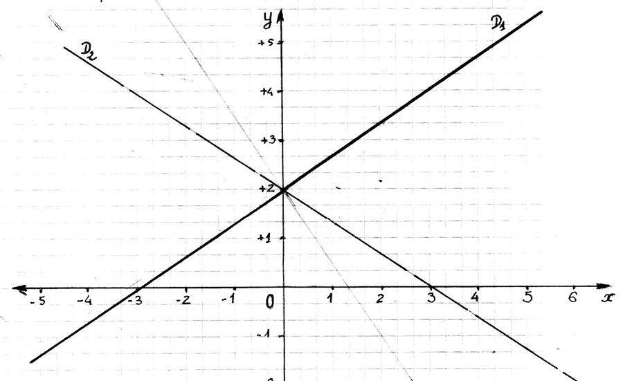 CoursV3