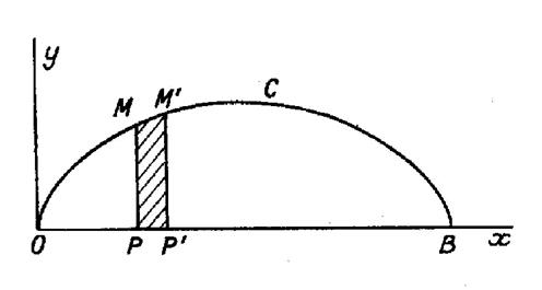 f31031