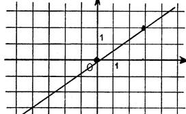 co_equation_droite002