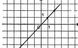 co_equation_droite008