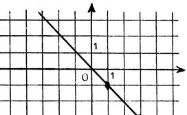 co_equation_droite011