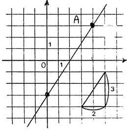 co_equation_droite013