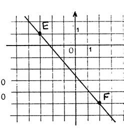 co_equation_droite015