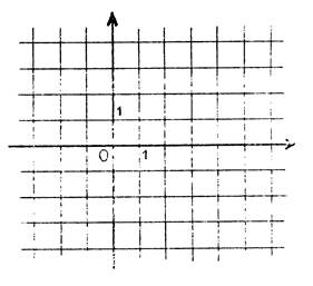 equation_droite005