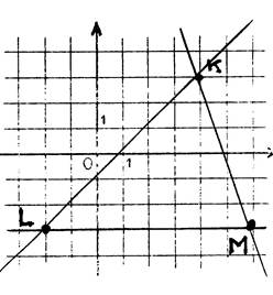 co_equation_droite016