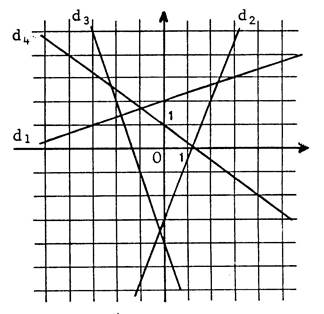 equation_droite007