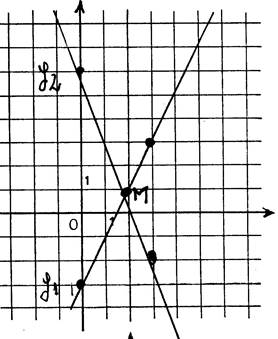 co_equation_droite017