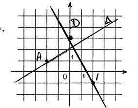 co_equation_droite019