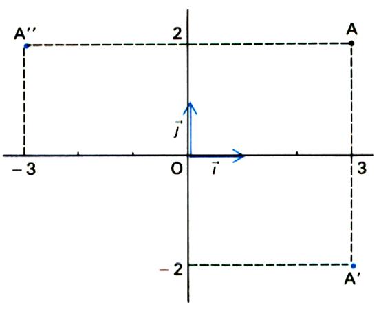 sym5