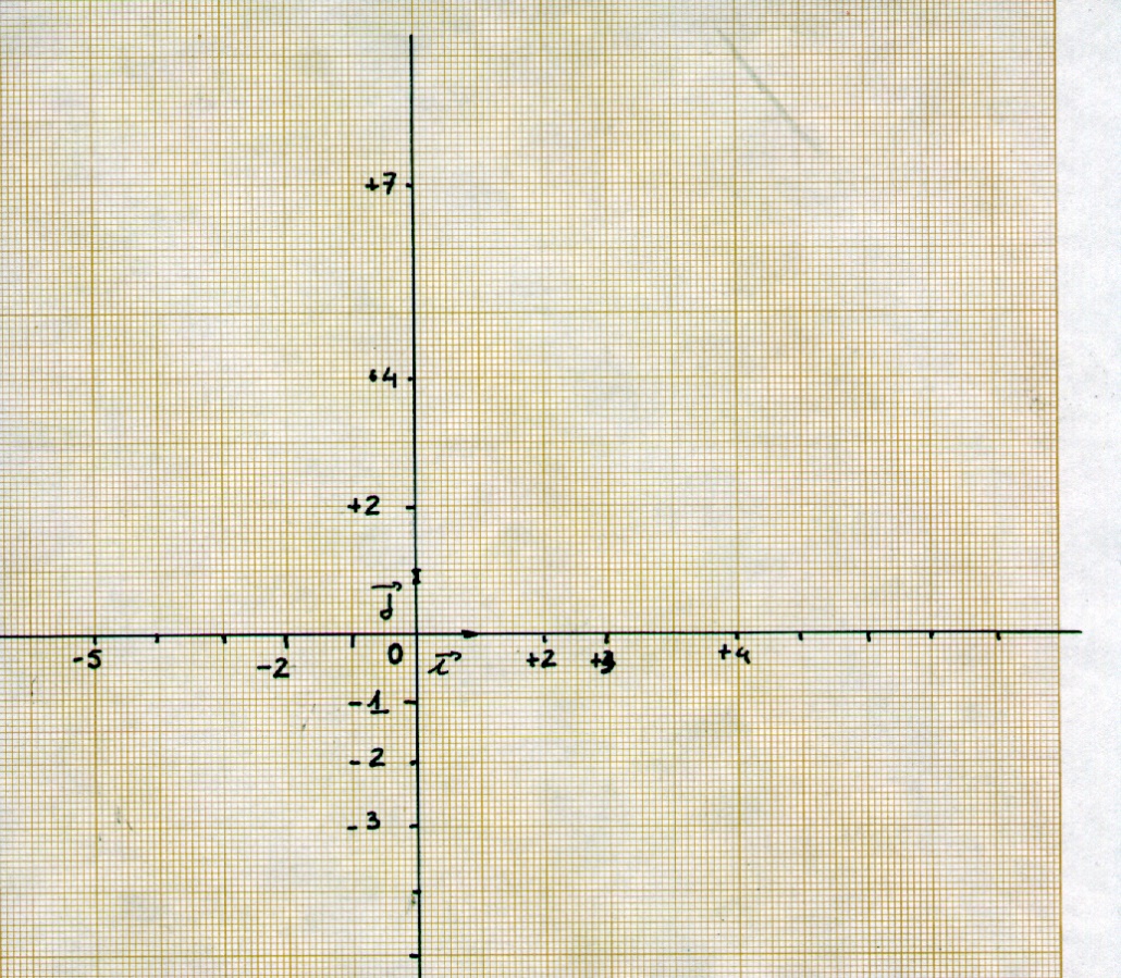 les repères cartésiens.