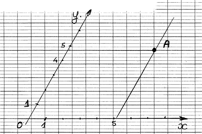 reper_ortho_non_norme_coord_1pt