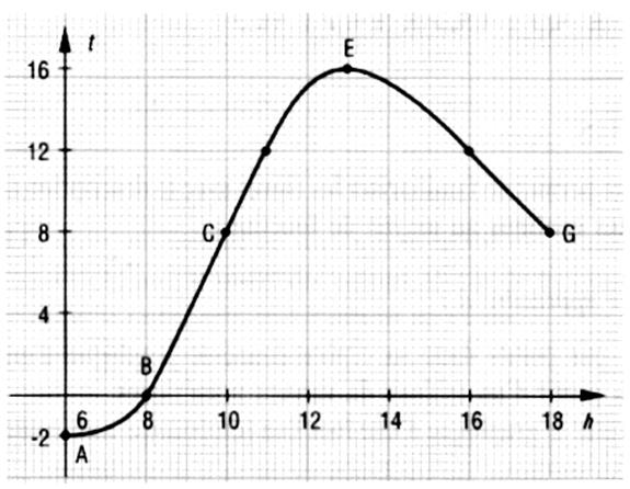 grafic2