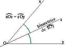 http://www.mathsgeo.net/rep/images/dbis01.gif