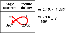http://www.mathsgeo.net/rep/images/cercle02.gif