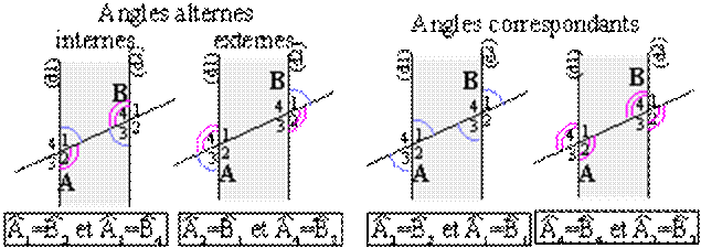 http://www.mathsgeo.net/rep/images/dpar07.gif