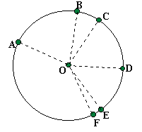 cercle