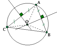 cercle circonscrit