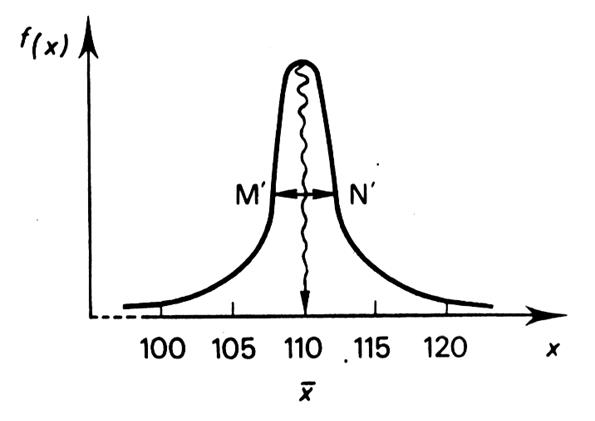 dispersion1