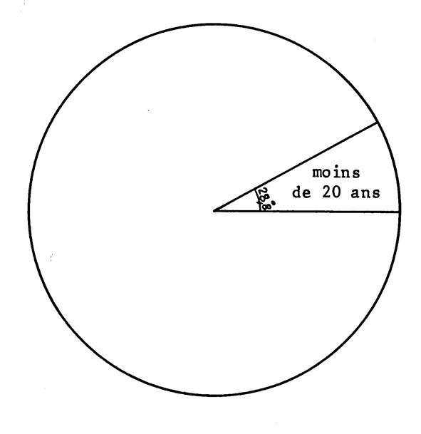 comment calculer l aire d un demi cercle