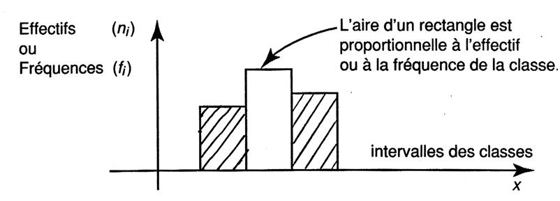 histogram_type011