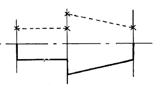 doc 4 orthogonale