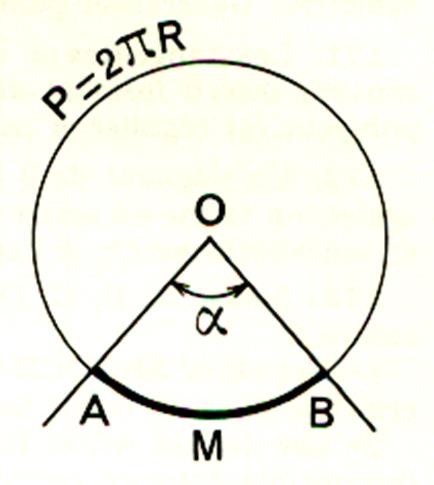 circonfr