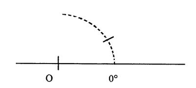 rapporteur_mesure_angle