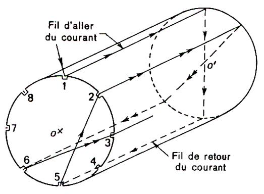 pr1