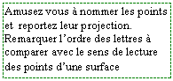 Zone de Texte: Amusez vous  nommer les points et  reportez leur projection.
Remarquer lordre des lettres  comparer avec le sens de lecture  des points dune surface 
