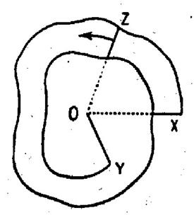 cercl_sens007