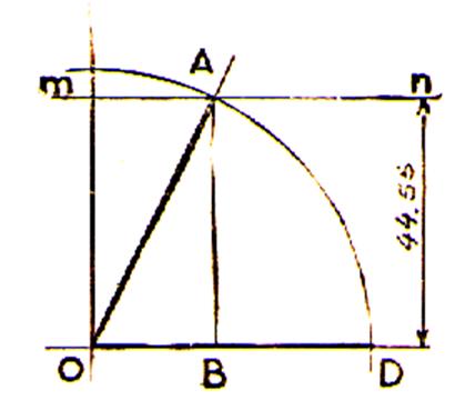 angltrigotrac