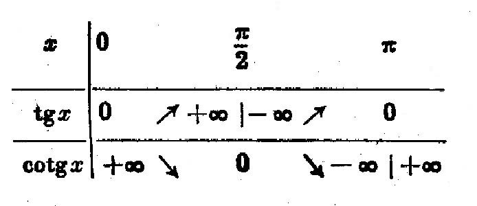 fonct_circ017