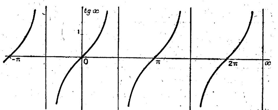 fonct_circ019