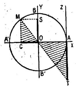 fonct_circ024