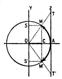 fonct_circ025