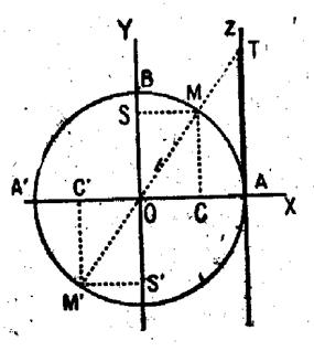 fonct_circ027