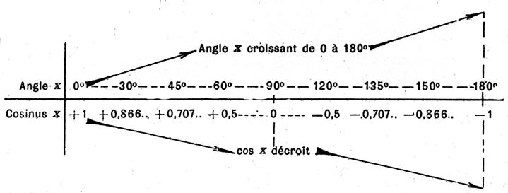 35a