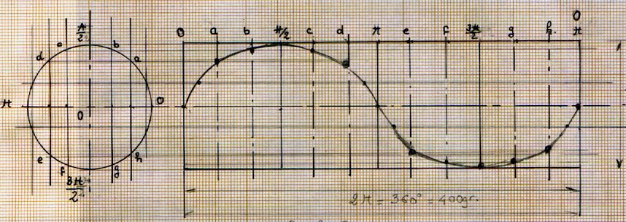 c16sin