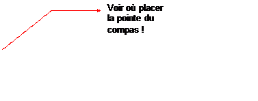 Lgende sans bordure 3: Voir o placer la pointe du compas !