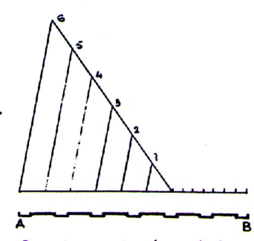 drdiv4impo