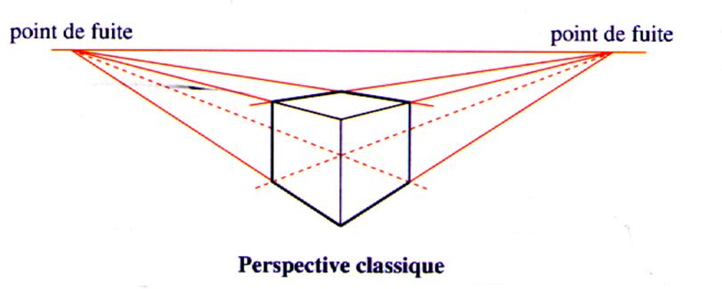 perspec1